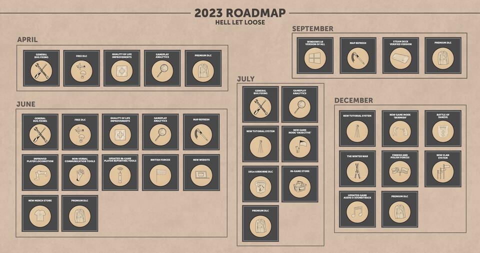 Die Roadmap für 2023 verspricht so einiges.