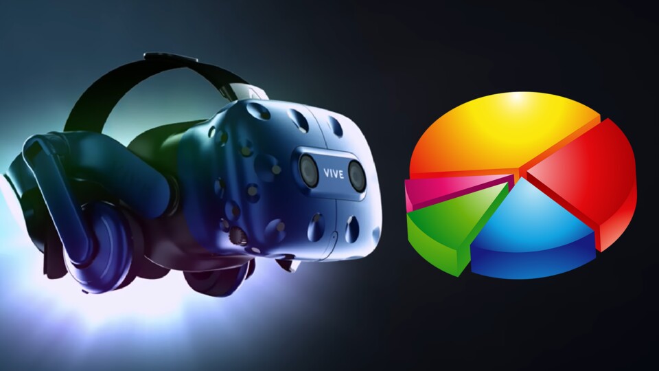 Virtual Reality ist nicht der anfangs erwartete Hype, aber es bildet sich ein solider Markt, der mit kommenden VR-Geräten weiter wachsen dürfte.