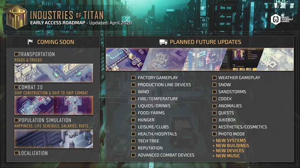 Die Roadmap von Industries of Titan zeigt, welche Funktionen im Early Access hinzukommen sollen.