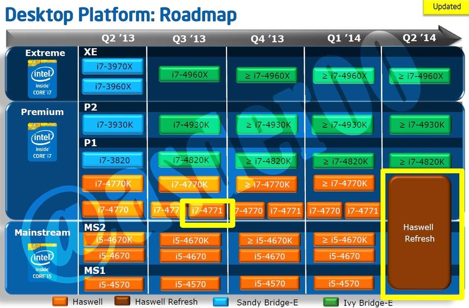 Die geleakte Roadmap von Intel.