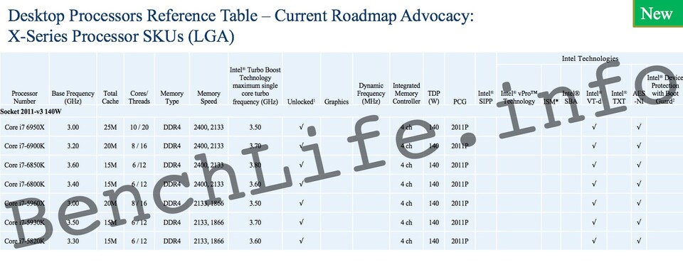 Diese Tabelle enthält weitere Details zum Intel Broadwell-E. (Bildquelle: Benchlife)
