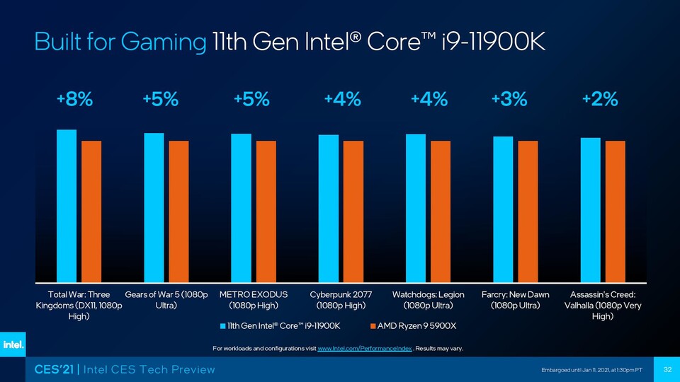Intels Core i 11900K im Vergleich zum Ryzen 9 5900X.