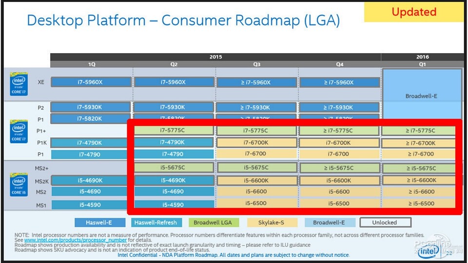 Diese Intell-Roadmap zeigt die Pläne für Broadwell und Skylake.