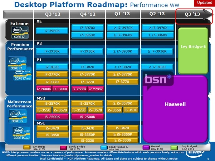 Wirklich Neues in Sachen Prozessoren gibt es von Intel erst wieder im 2. Quartal 2013.