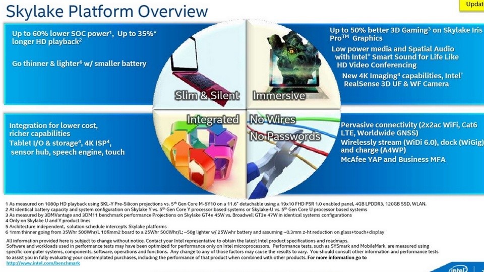 Intel Skylake wird laut dieser Folie deutlich energiesparender sein als die Broadwell-Prozessoren. (Bildquelle: Anandtech)