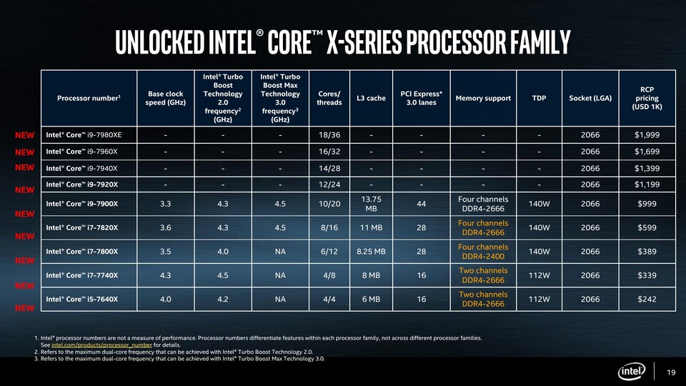 Noch sind nicht alle Details zu den kommenden Skylake X-Prozessoren bekannt, auch der Release erfolgt nicht zur selben Zeit. Die teuersten Modelle mit 14, 16 und 18 Kernen werden erst im Oktober 2017 veröffentlicht.