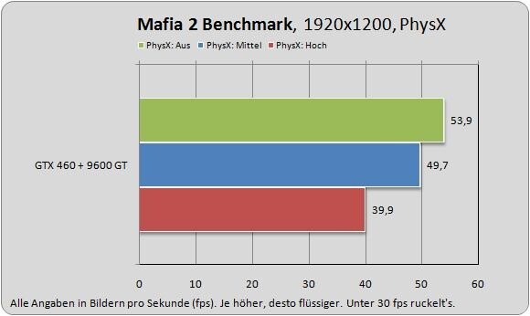 PhysX-Performance im Vergleich : 