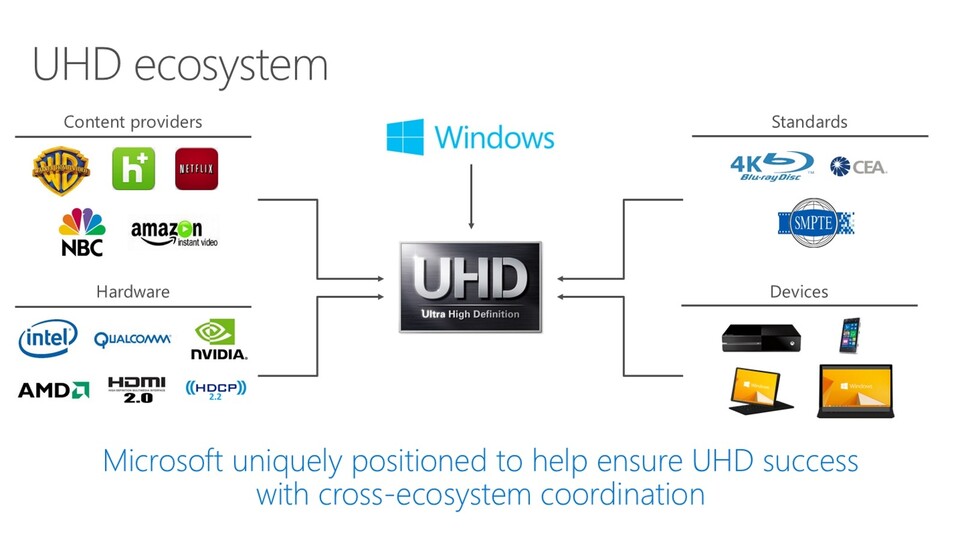 Microsoft hat das DRM PlayReady 3.0 im März 2015 auf der WinHEC präsentiert.