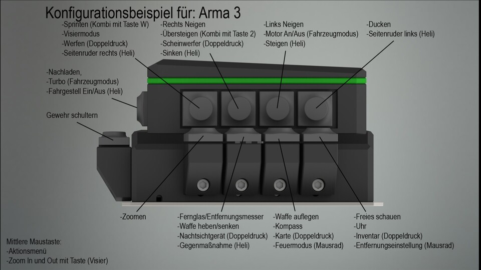 Komplexere Spiele lassen sich mit dem MoveMaster auch steuern, erfordern aber einiges an Hirnschmalz und vor allem auch Einübung – hier eine Beispielkonfiguration für Arma 3.
