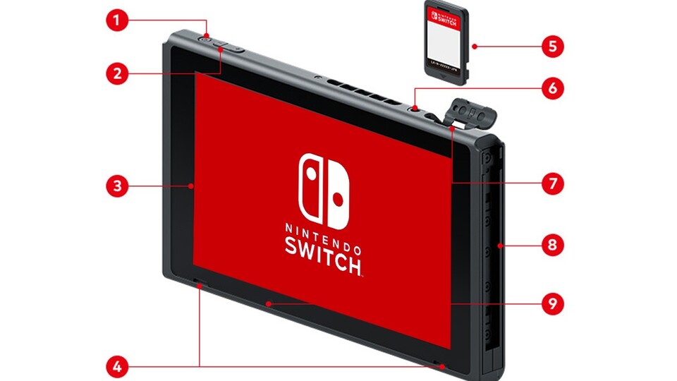 Die offiziellen Spezifikationen der Nintendo Switch lassen sich nun auf Nintendos Website finden.