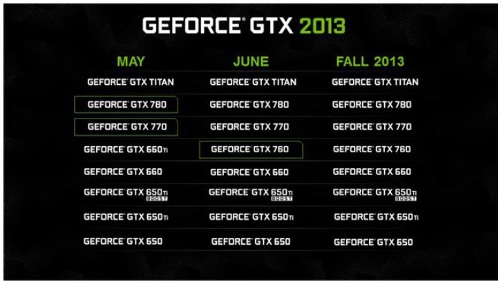 Diese Präsentationsfolie soll von Nvidia stammen und alle Geforce-Modelle bis Herbst 2013 auflisten.