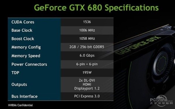 Die angeblichen Spezifikationen der Nvidia Geforce GTX 680