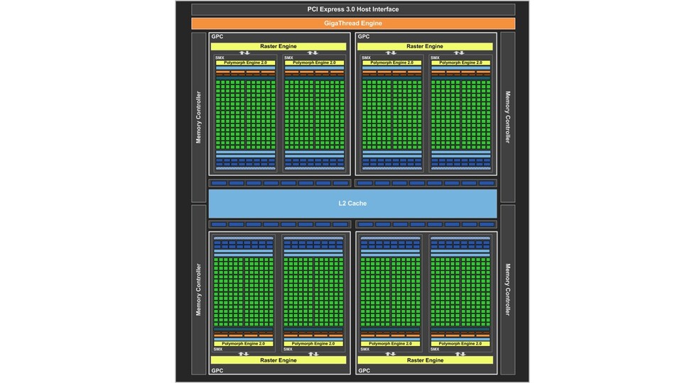 Kepler besteht aus acht identischen »SMX«-Blöcken, die jeweils 192 CUDA-Kerne sowie eine zugehörige Kontrolleinheit beinhalten.