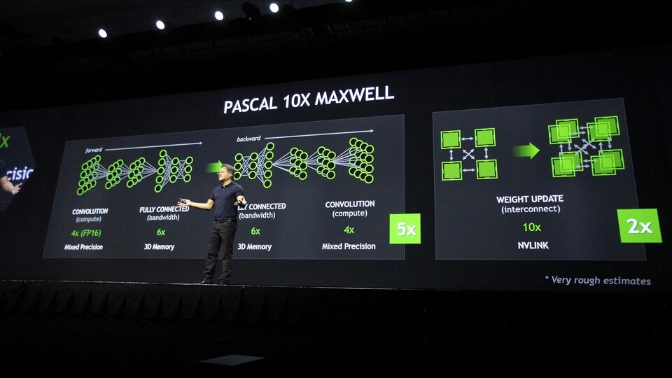 Nvidia erwartet von Pascal zumindest im theoretischen Optimalfall bis zu 10 Mal mehr Leistung pro Watt.