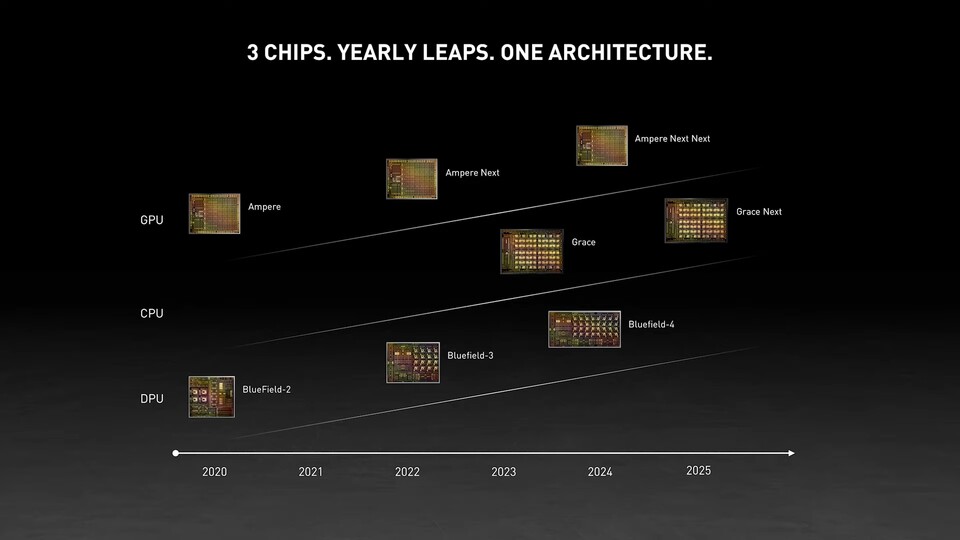 Die Roadmap zeigt, dass Nvidia am bisherigen Zwei-Jahres-Rhythmus festhalten will. (Bildquelle: YouTube/Nvidia)