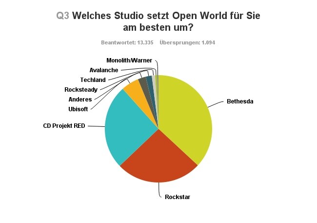 Open World Studios