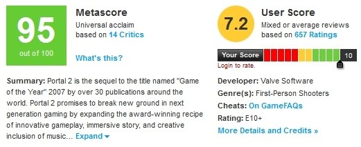 Portal 2 hat auf Metacritic mit vielen schlechten Bewertungen zu kämpfen. : Portal 2 hat auf Metacritic mit vielen schlechten Bewertungen zu kämpfen.