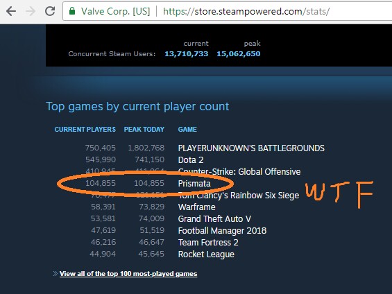 Prismata auf Platz 4 der aktivsten Steam-Spiele.