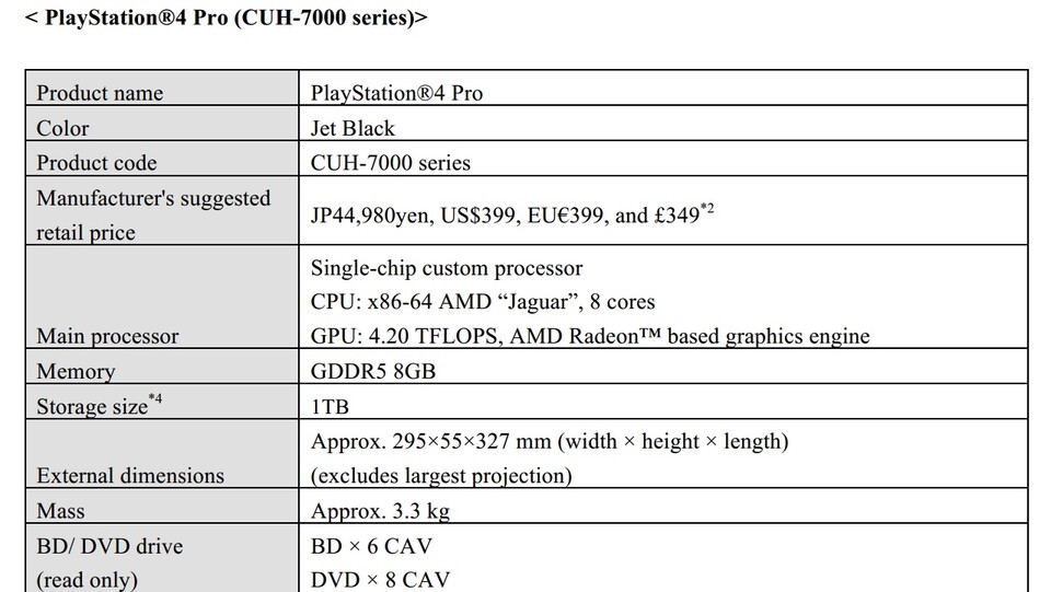 Diese Tabelle aus der offiziellen Pressemitteilung zur PlayStation 4 Pro bestätigt unter anderem die vermutete Rechenleistung von 4,2 Teraflops und das Fehlen eins UHD-Blu-ray-Laufwerks.