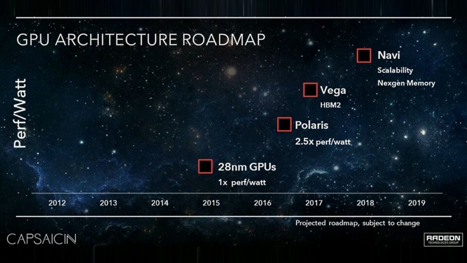 Laut AMDs Roadmap für ihre Radeon-Grafikkarten wird erst 2017 der Grafikchip »Vega« auf HBM-2-Speicher setzen und dann vermutlich gegen Nvidias GP102 antreten.