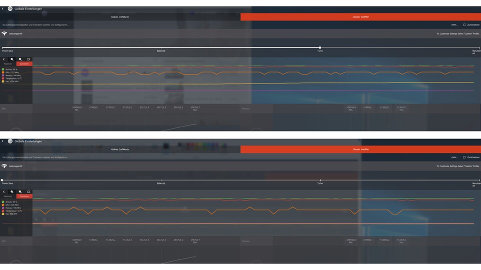 Über das Tool Wattman können verschiedene Power-Profile ausgewählt werden. Im oben zu sehenden Profil »Turbo« liegt die Taktrate häufig über 1.700 MHz, dafür steigt der Stromverbrauch deutlich an. Im darunter abgebildeten Profil »Power Saver« sind die Taktraten etwa 200 MHz niedriger, die Leistung in Spielen sinkt nur geringfügig, während der Stromverbrauch sowie die Lüfterdrehzahl deutlich niedriger ausfallen.