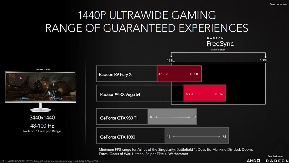 AMD hat die hauseignen Benchmarks der RX Vega 64 in etwas ungewöhnlicher Form präsentiert. Statt durchschnittlicher fps geht es um minimale fps, außerdem wird eine Performance-Grenze anhand von FreeSync-Bereichen gezogen.