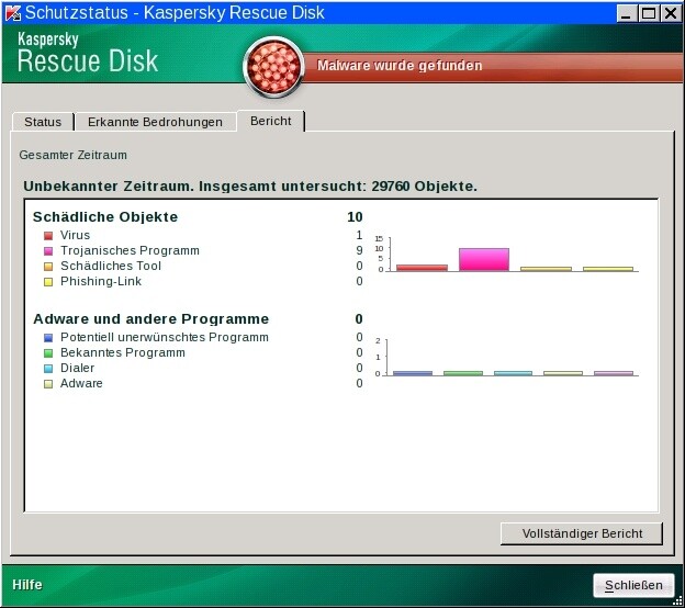 Hat man sich schadhafte Software eingefangen, bieten Programme wie die Kaspersky Rescue Disk oft schnelle Abhilfe.