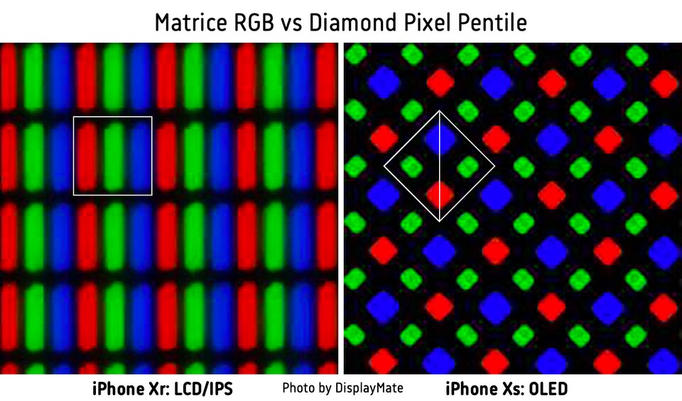Zusätzliche Subpixel verringern das Fliegengitter ebenso wie höhere Auflösungen – aber nicht zulasten der GPU-Leistung.
