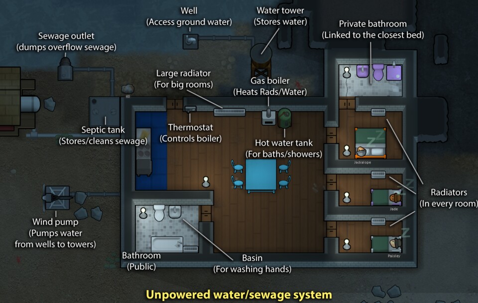 Alles rings ums Wasser, Hygiene und Abwasser findet ihr in »Dubs Bad Hygiene«-Mod.
