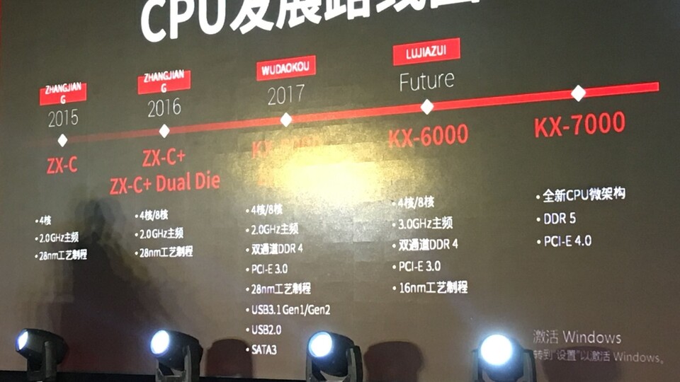 Die Roadmap der Zhaoxin-Prozessoren. (Bildquelle: Tralalak/3DCenter)
