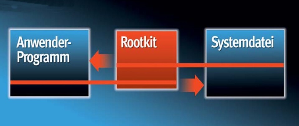 Rootkit: Spion mit Tarnkappe