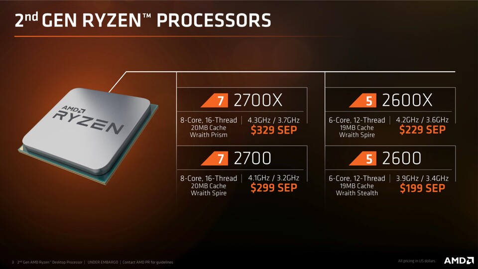 Ryzen 2000 gelangt am 19. April mit vier Modellen (jeweils zwei Ryzen 7 und Ryzen 5 CPUs) in den Handel, vorbestellbar sind die Prozessoren jedoch schon jetzt.