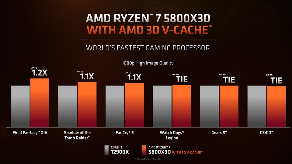 AMD möchte sich die Performance-Krone sichern. Quelle: AMD