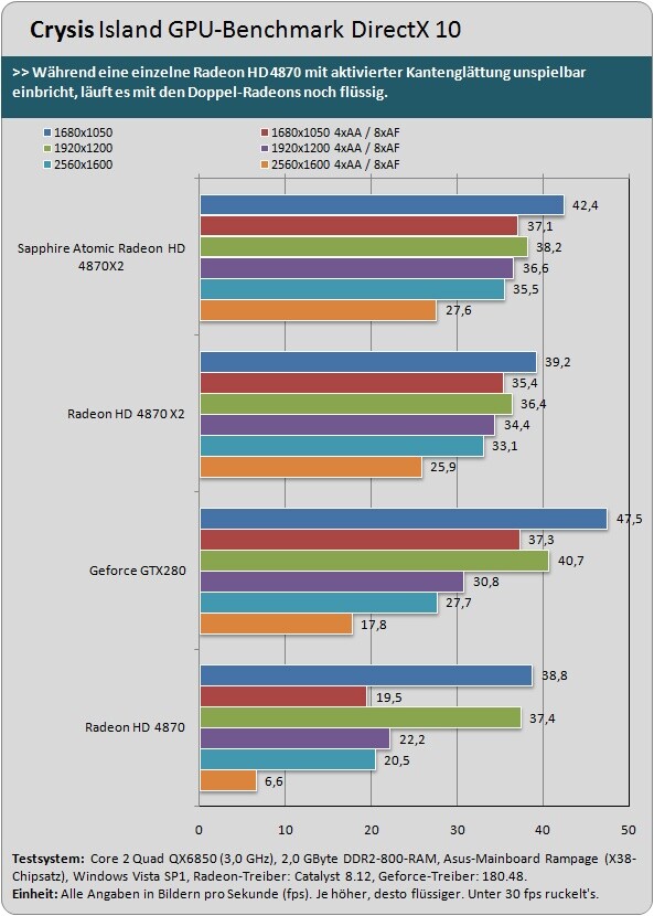 Crysis Island GPU-Benchmark DirectX 10