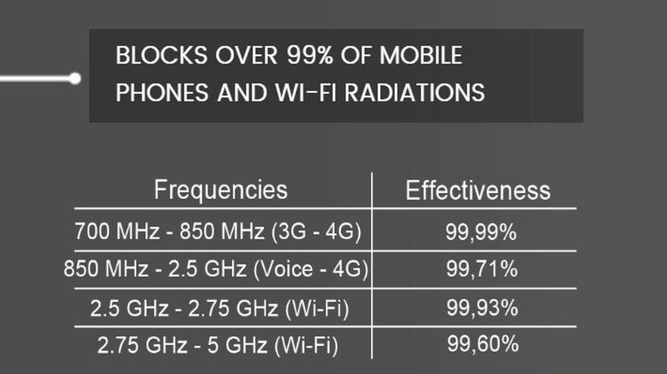 Laut Herstellerwebseite blockt die Spartan-Unterhose den Großteil der Funkwellen in den bei Smartphones gängigen Frequenzen.