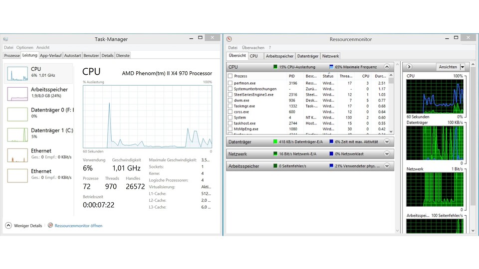 Auch unter Windows 8.1 läuft nicht alles rund in 4K. Während die Schrift bei manchen Windows-Elementen scharf und sehr gut lesbar ist (Taskmanager links) wirkt sie in anderen Bereichen unscharf (Ressourcenmonitor rechts)