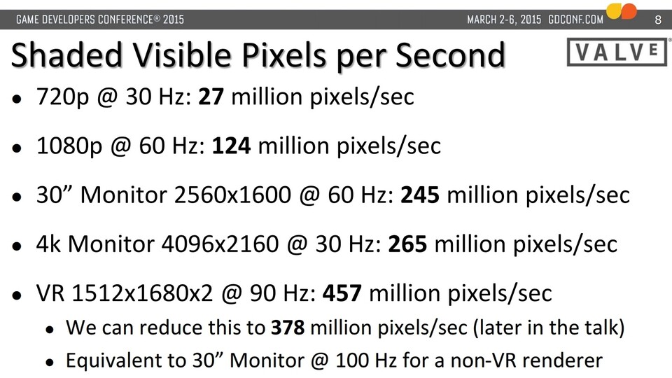 Die Hardware-Anforderungen für ein flüssiges und verzögerungsfreies VR-Erlebnis sind enorm, vor allem die hohe Bildwiederholrate von 90 Hertz sorgt für massiv viele zu berechnende Pixel (Quelle: Valve).