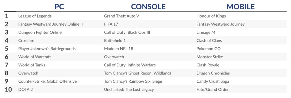 Spielemarktanalyse von SuperData