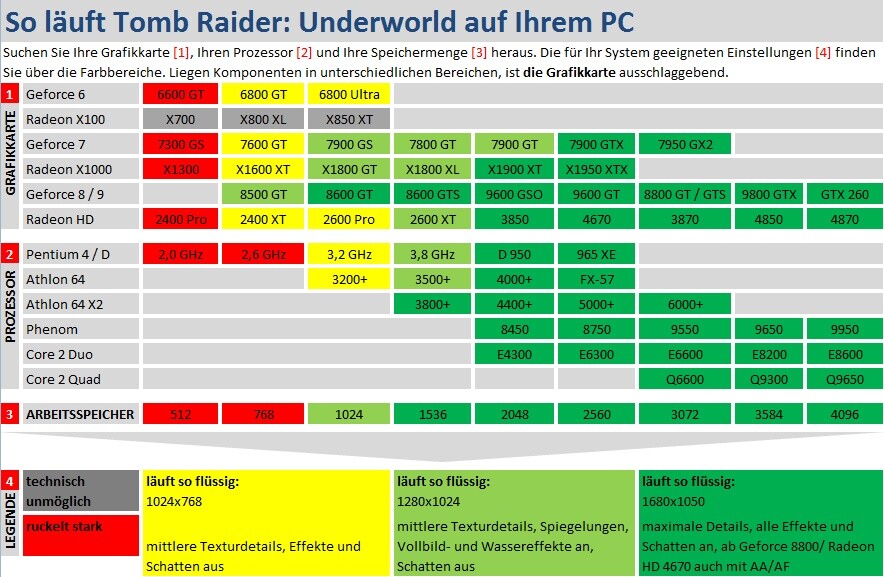 Technik-Check: Tomb Raider: Underworld