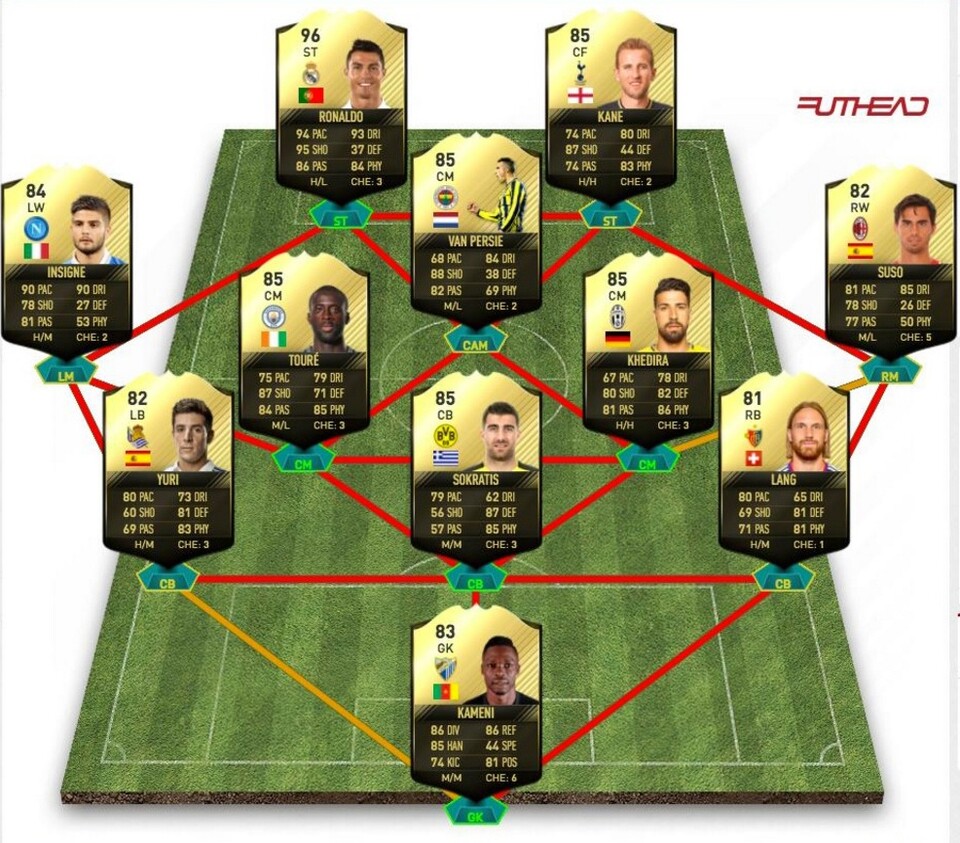 Diese Spieler könnten in der Startelf des TOTW 10 stehen.