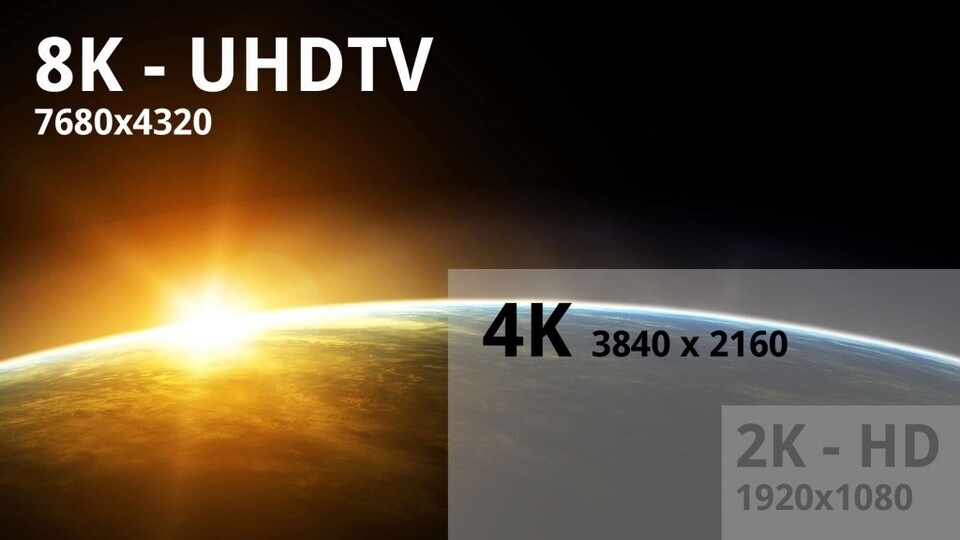 Die 4K-Auflösung entspricht der vierfachen Full-HD-Auflösung.