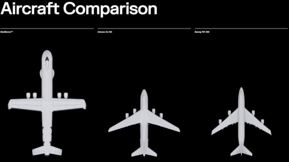 Größenvergleich einer Radia Windrunner (links) mit einer Antonov An-124 sowie einer Boeing 747-400 ganz rechts. Quelle: Radia