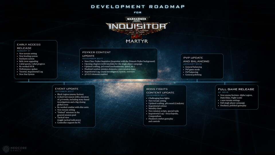 Warhammer 40.000: Inquisitor - Martyr Update-Roadmap