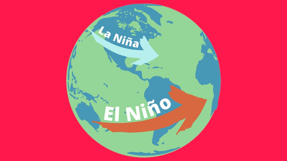 Im Bild: Die Marschrichtungen von El Niño und La Niña. (Bild-Quelle: The Climate Club)