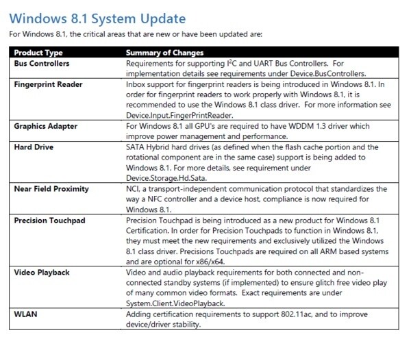 Die Liste der neuen Features und Anforderungen.