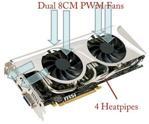 ATI Radeon HD 5850 Und 5870 MSI Mit Twin Frozr II Editionen