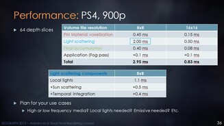 Frostbite Engine - Neue Grafik-Features