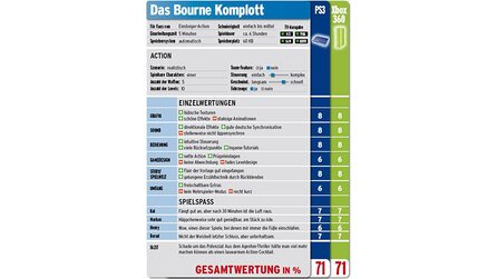 Das Bourne Komplott im Test - Review für PS3 und Xbox 360