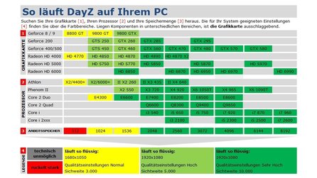 Technik-Check: DayZ - Technik-Tabelle und Grafikvergleich