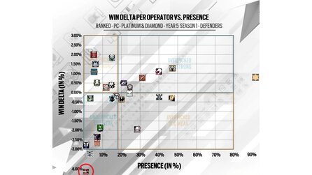 Rainbow Six Siege Win Deltas Tachanka